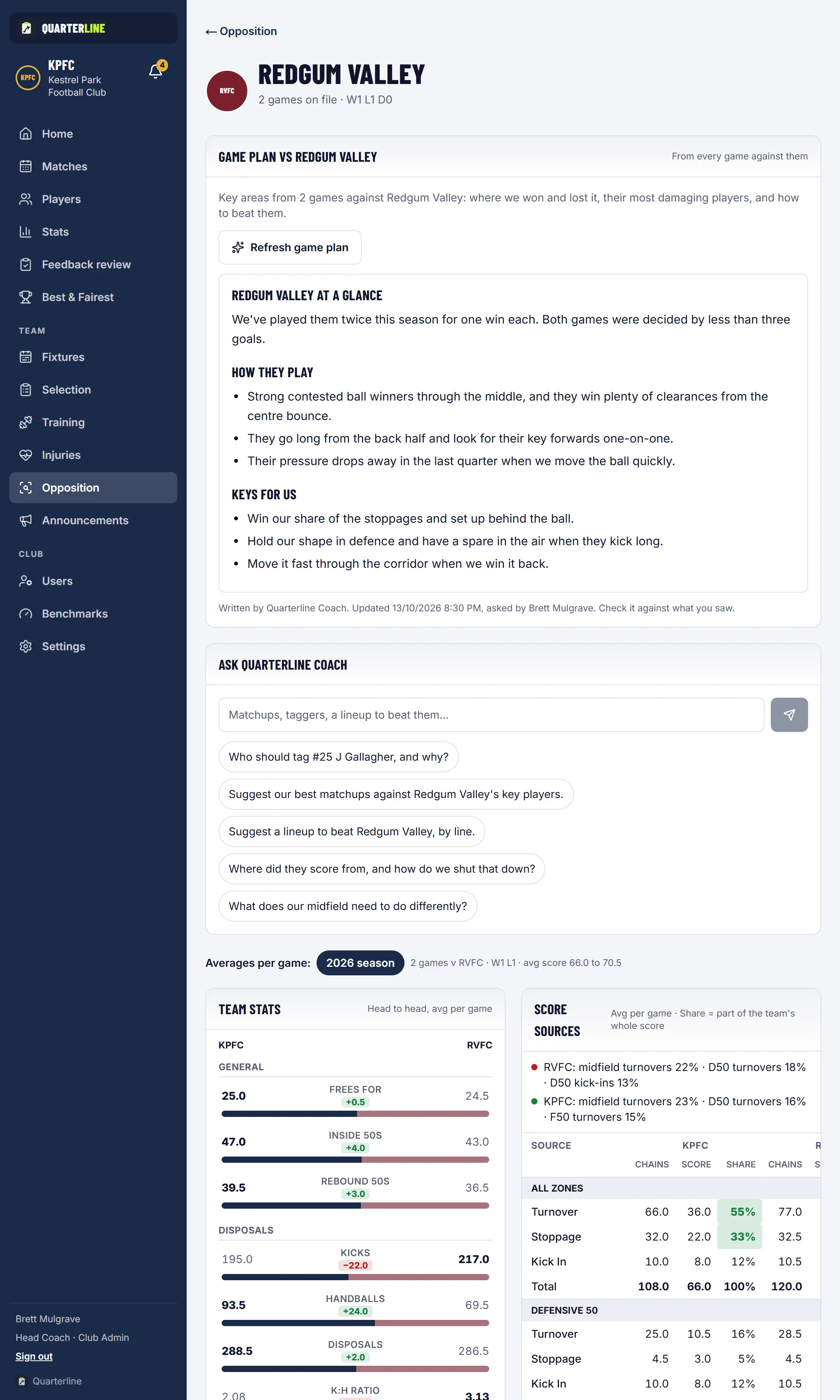 The Opposition page for Redgum Valley, a made-up club: a Quarterline Coach game plan, questions to ask it, and team stats compared.