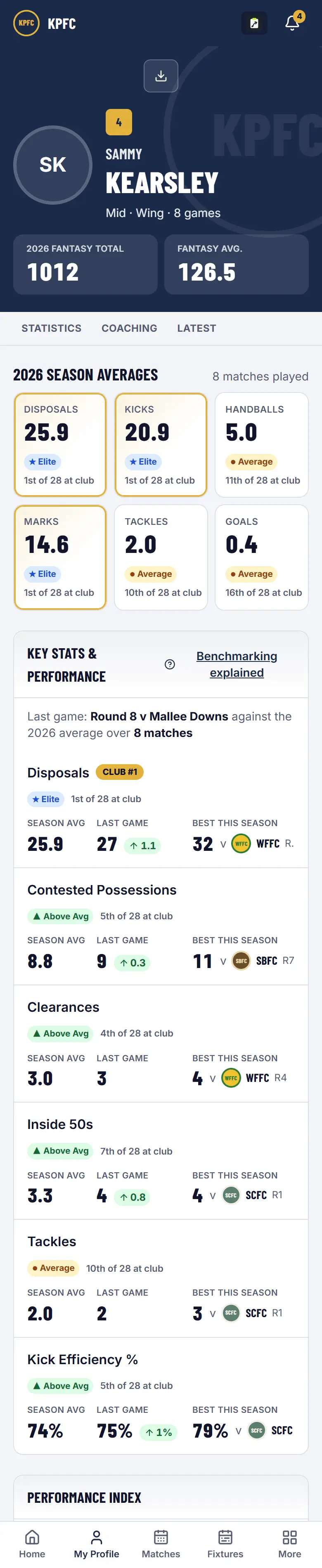A player's profile on a phone: season averages with tiers, key stats against last game, then development and injury history further down.