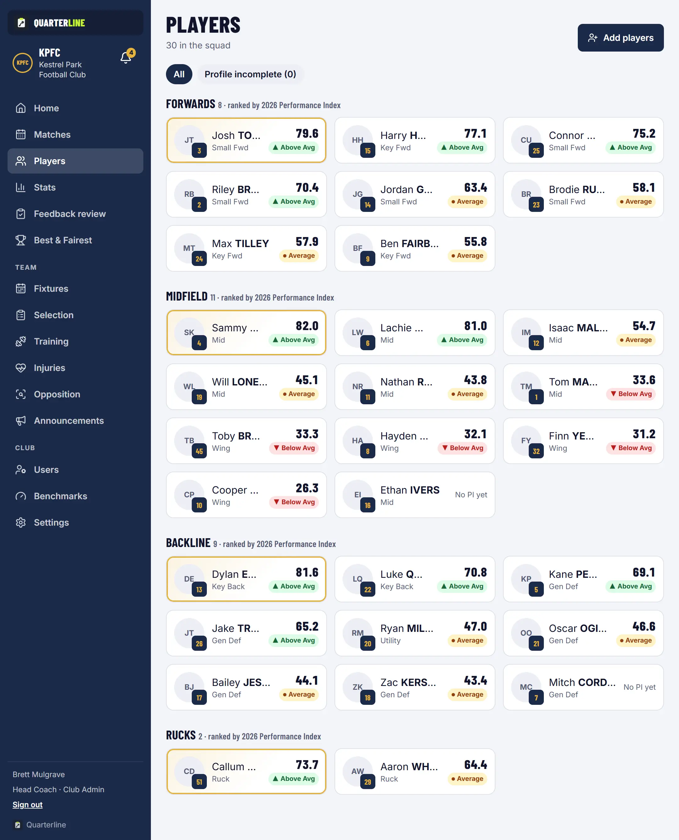 The Players page for Kestrel Park, a made-up club: players grouped by line, with position, games and Performance Index.